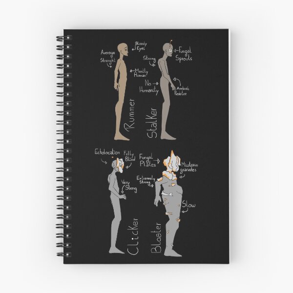 Item preview, Last of us bestiary vertical designed and sold by cu-b3.