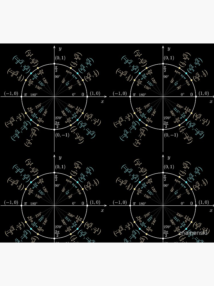 Unit #circle #angles. #Trigonometry, #Math Formulas, Geometry Formulas by znamenski