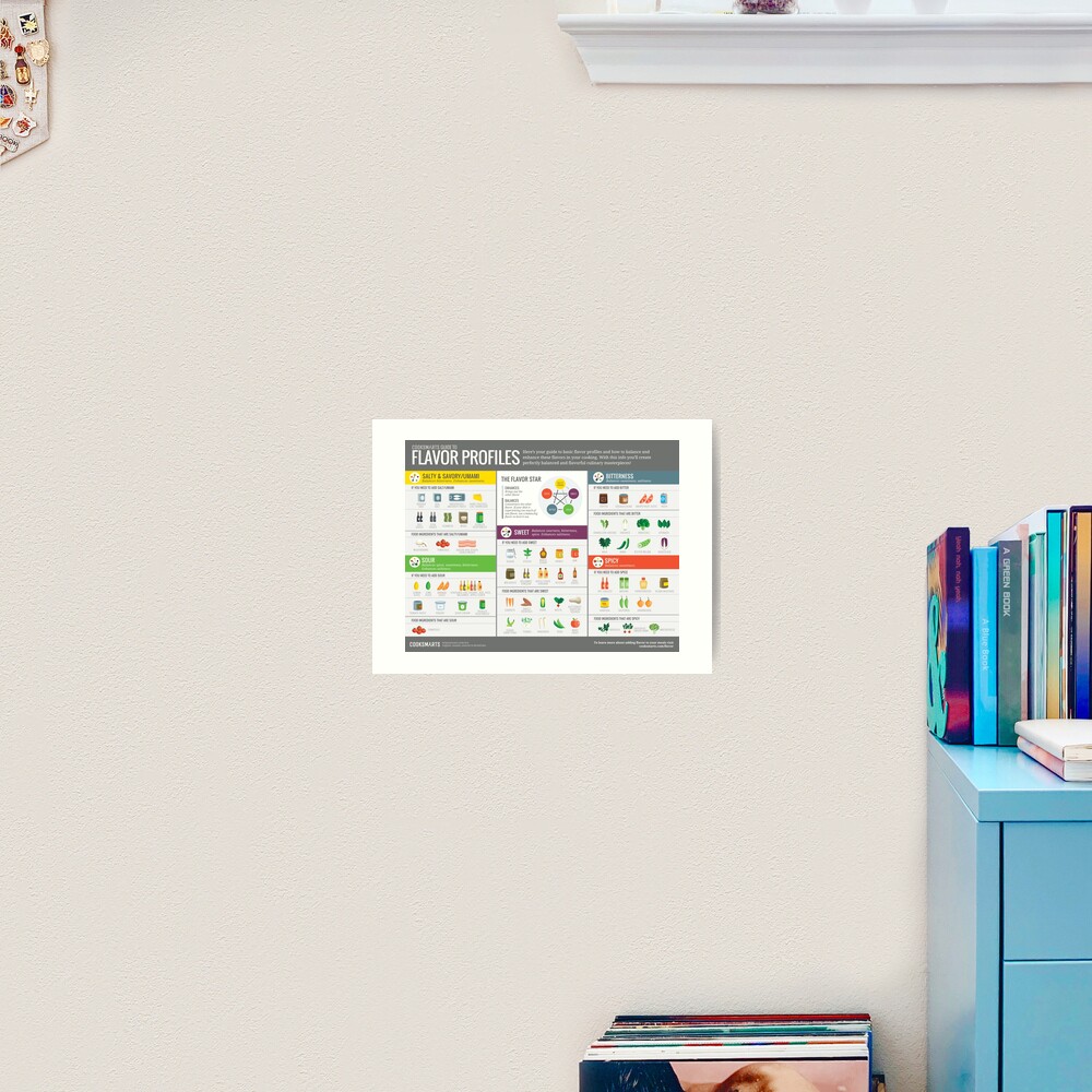 Cook Smarts Guide to Flavor Profiles Art Print