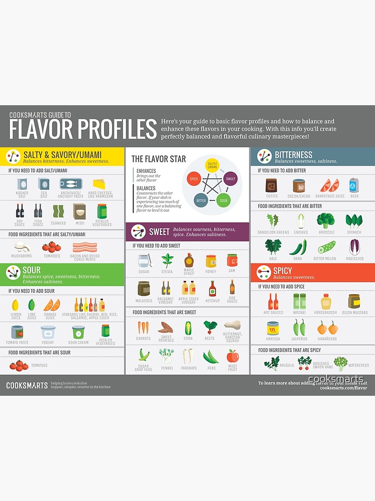 Cook Smarts Guide to Flavor Profiles by cooksmarts