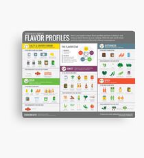 Cook Smarts Guide to Flavor Profiles Canvas Print