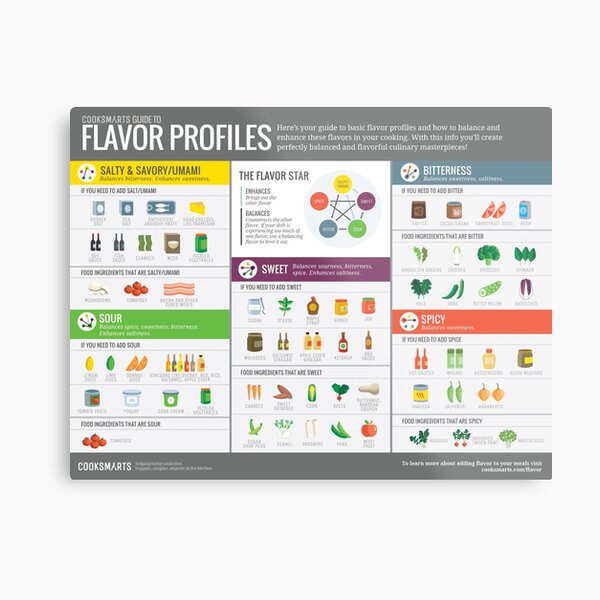 Cook Smarts Guide to Flavor Profiles Metal Print