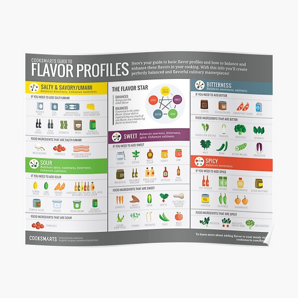 Cook Smarts Guide to Flavor Profiles Poster