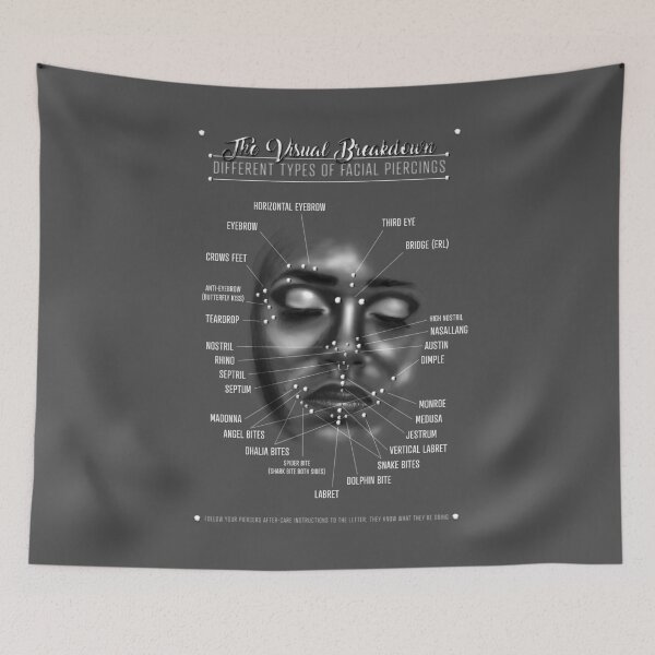 Item preview, Face Piercing Chart, Black and White designed and sold by Jarrod Vandenberg.