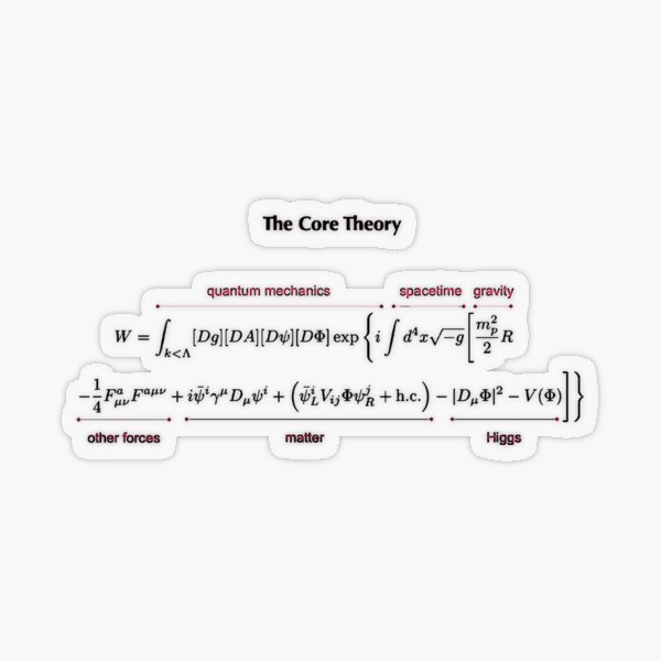 The Core Theory: Quantum Mechanics, Spacetime, Gravity, Other Forces, Matter, Higgs Transparent Sticker