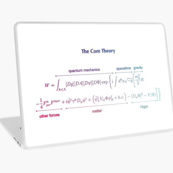 The Core Theory: Quantum Mechanics, Spacetime, Gravity, Other Forces, Matter, Higgs Laptop Skin