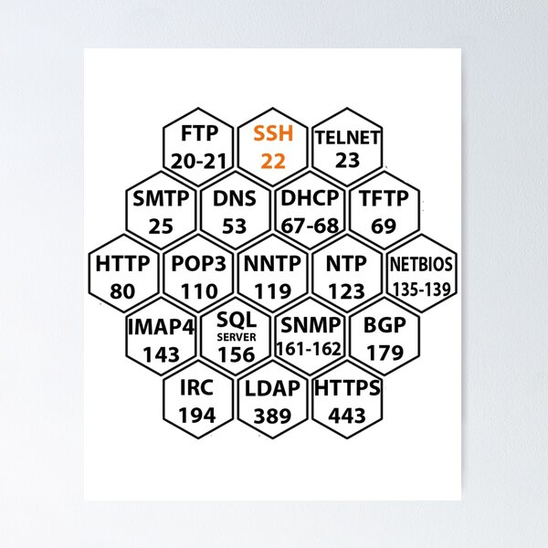 Item preview, Commonly Hacked Ports Numbers On White designed and sold by clubtee.