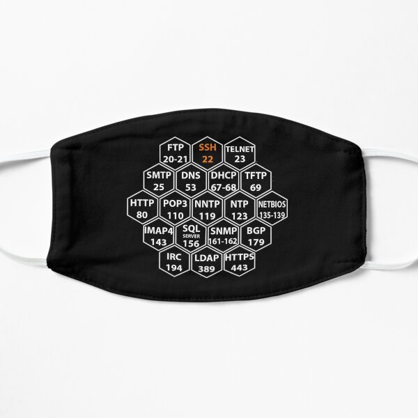 Hacker Port Numbers Mask