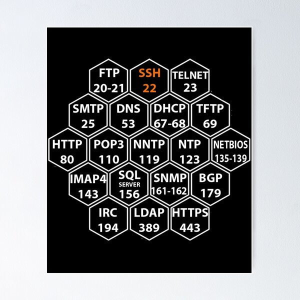 Item preview, Hacker Port Numbers designed and sold by clubtee.