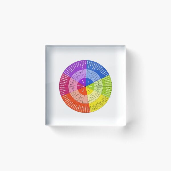Feelings wheel Acrylic Block
