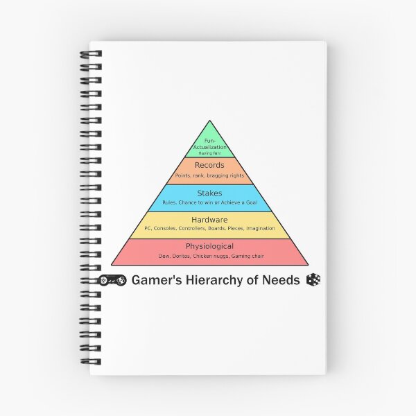 Item preview, Gamer's Hierarchy of Needs designed and sold by ArashiiGames.