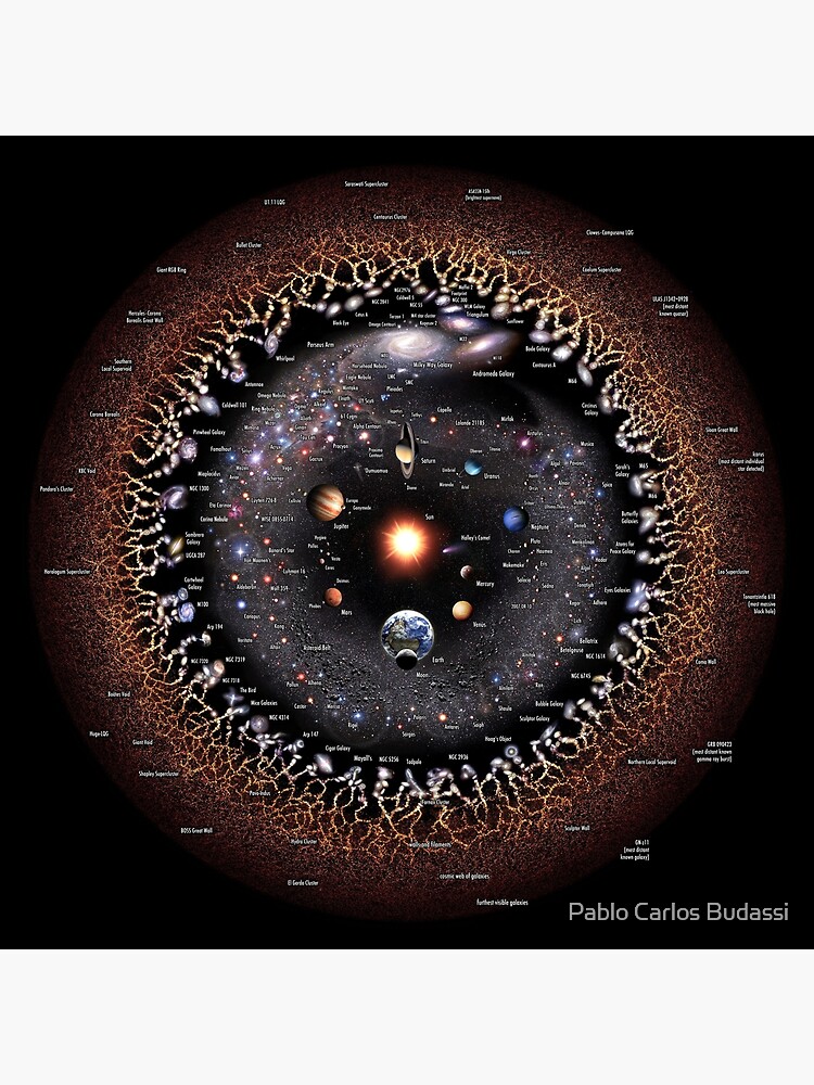 Observable Universe Logarithmic Illustration (no-borders annotated version) by pablocbudassi