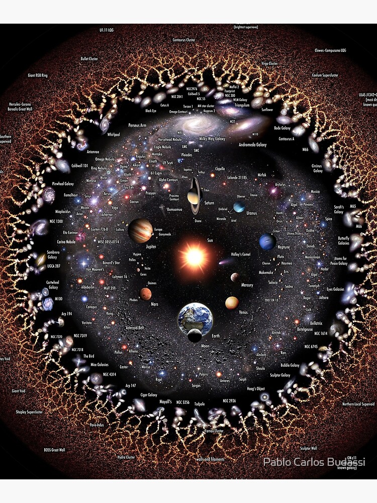 Observable Universe Logarithmic Illustration (no-borders annotated version) by pablocbudassi