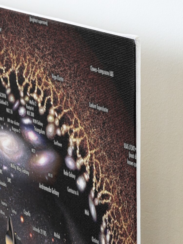 Alternate view of Observable Universe Logarithmic Illustration (no-borders annotated version) Mounted Print