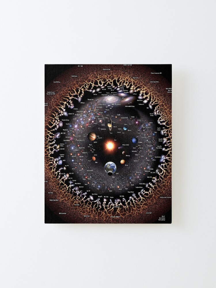 Alternate view of Observable Universe Logarithmic Illustration (no-borders annotated version) Mounted Print