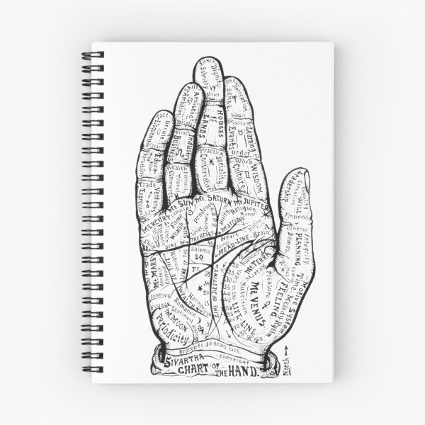 Item preview, Chiromancy Chart of the hand designed and sold by jwebmarket.