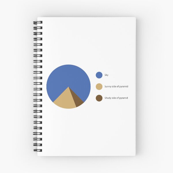 Item preview, Pyramid Pie Chart designed and sold by walepave.