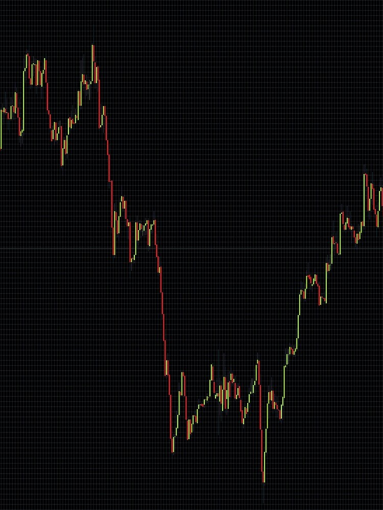 Candlestick chart forex by ivanoel