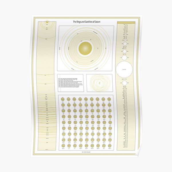 The Rings and Satellites of Saturn Poster