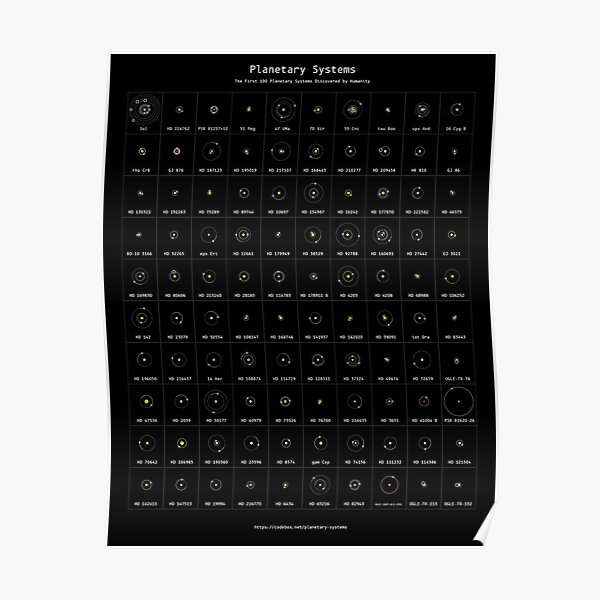 The First 100 Planetary Systems Poster