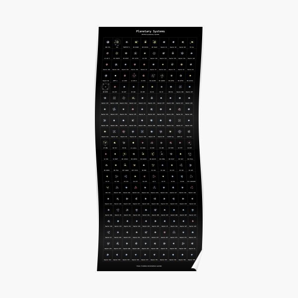 Two Hundred Multi-Planetary Systems Poster