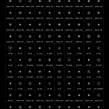 Artwork thumbnail, Two Hundred Multi-Planetary Systems by codebox