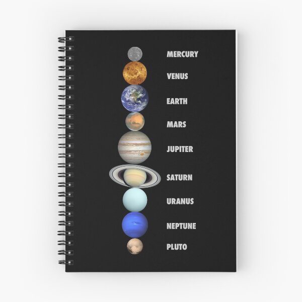 Item preview, Planets of the Solar System designed and sold by vladocar.