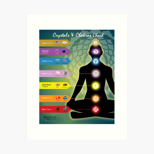 Item preview, Crystals & 7 Main Chakras Chart designed and sold by Natural Healer.