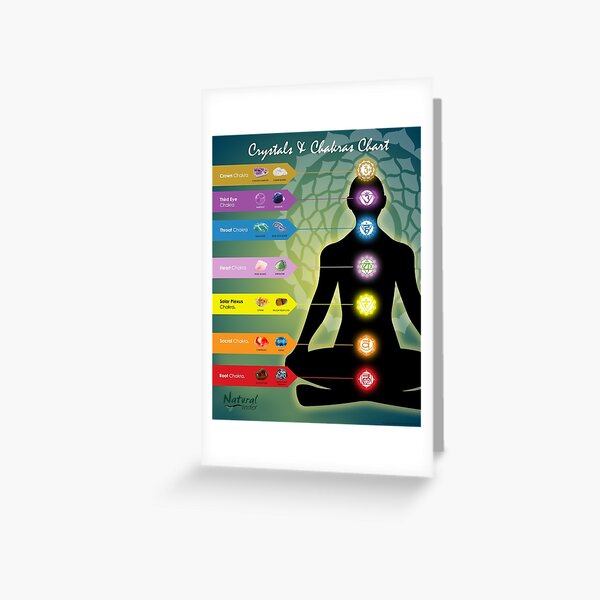 Crystals & 7 Main Chakras Chart Greeting Card