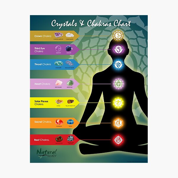 Item preview, Crystals & 7 Main Chakras Chart designed and sold by Natural Healer.