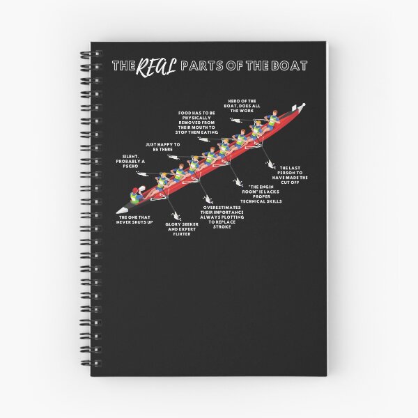Item preview, Las partes reales del barco designed and sold by RachelWills.