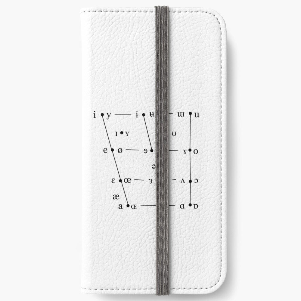 Vowel Quadrilateral iPhone Wallet