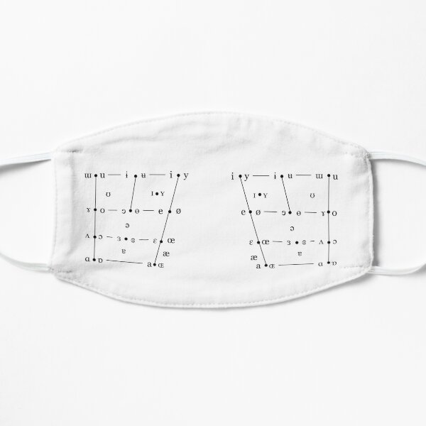 Vowel Quadrilateral Mask