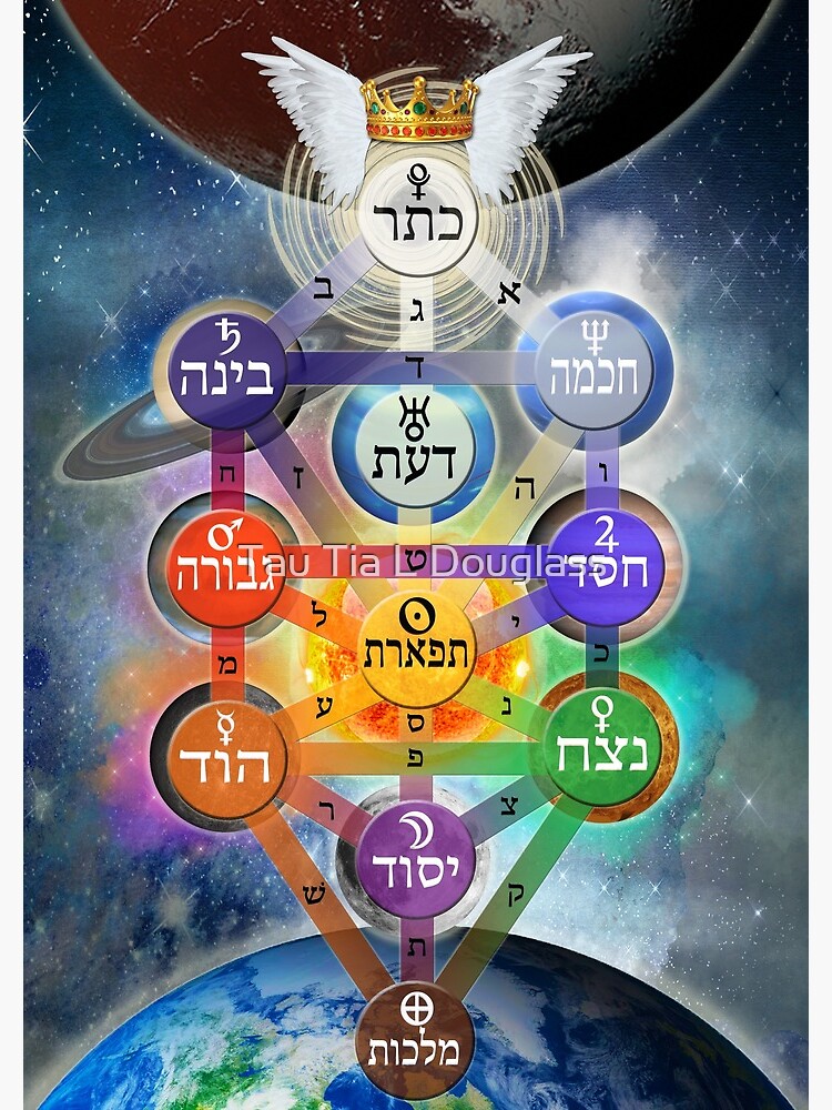 Kablalistic Tree of Life With Planets by PurplePeacock