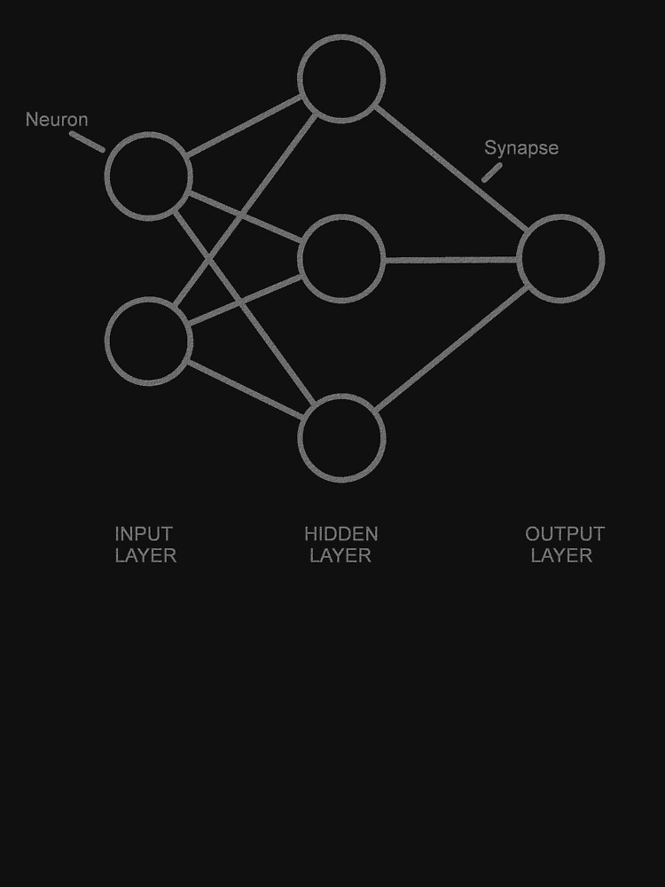 Neural Network by mattgbush