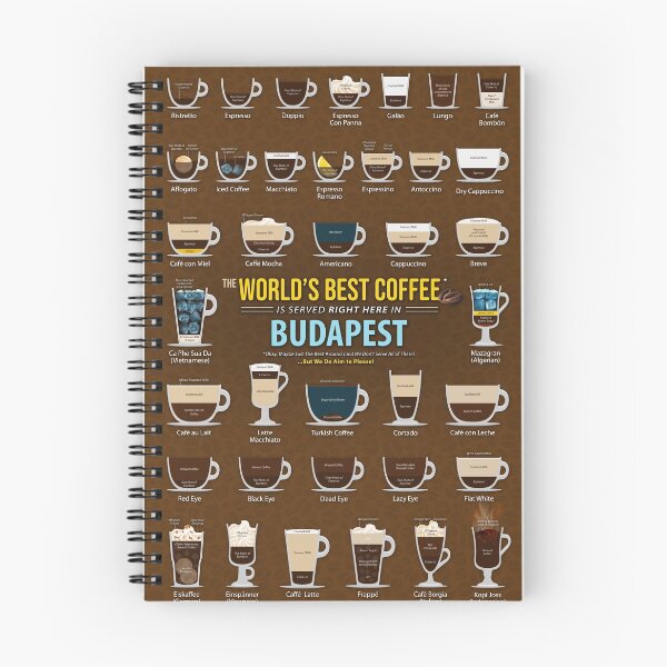 Item preview, Budapest, Hungary Coffee Types Chart designed and sold by Coffee-Meme.