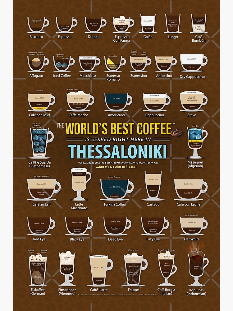 What Coffee are all of the Greeks Drinking?