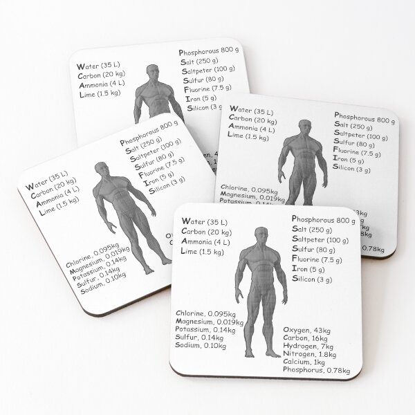 Item preview, human chemical ingredients designed and sold by Desibeau.