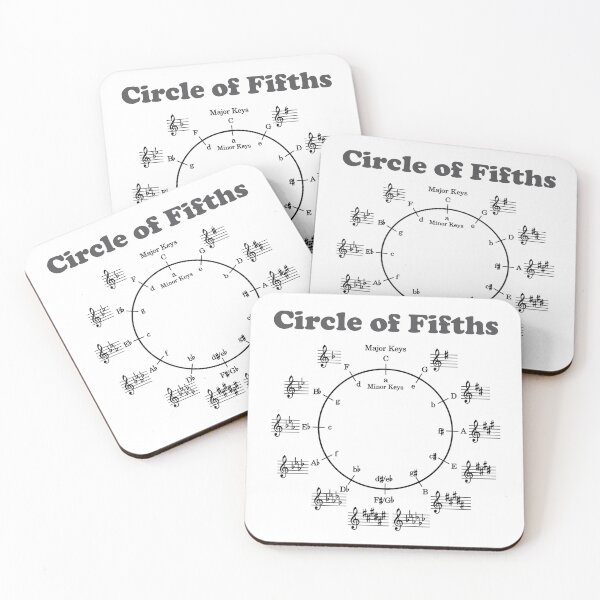 Item preview, Circle of Fifths designed and sold by Stickers Bomb.