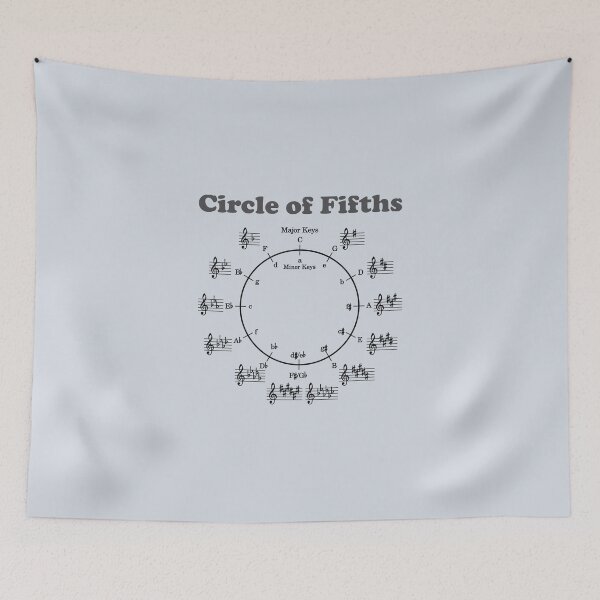 Item preview, Circle of Fifths designed and sold by Stickers Bomb.