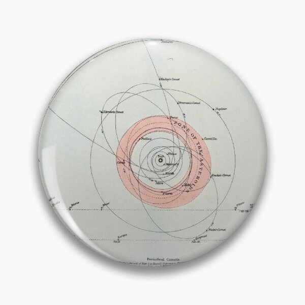 Item preview, Vintage Map of The Solar System (1900) designed and sold by BravuraMedia.