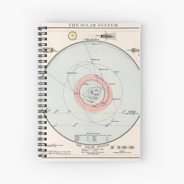 Item preview, Vintage Map of The Solar System (1900) designed and sold by BravuraMedia.