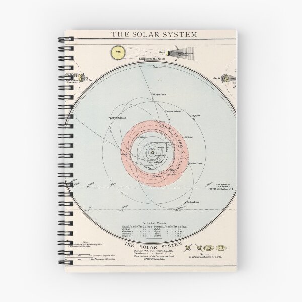 Item preview, Vintage Map of The Solar System (1900) designed and sold by BravuraMedia.