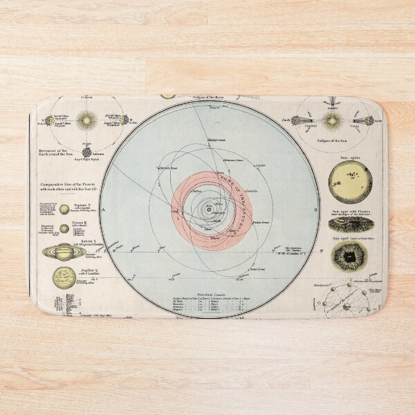 Item preview, Vintage Map of The Solar System (1900) designed and sold by BravuraMedia.