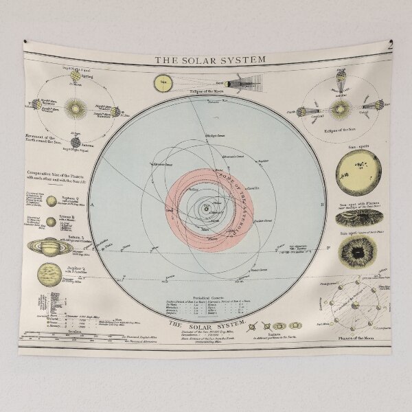 Item preview, Vintage Map of The Solar System (1900) designed and sold by BravuraMedia.