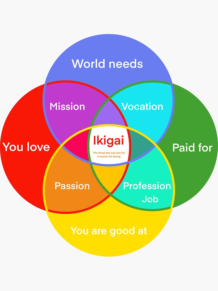 Ikigai Your Reason For Being Sticker For Sale By Starzology Redbubble