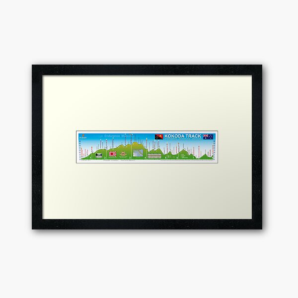 Vista previa del artículo con la obra «Mapa de la pared de la pista de Kokoda», diseñado y vendido por noroads.