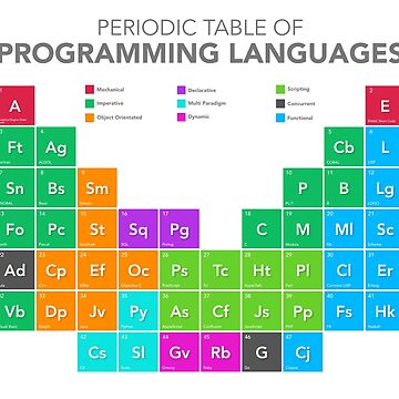 "Periodic Table of Programming Languages" Poster for Sale by Citros ...