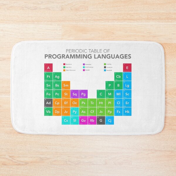 Item preview, Periodic Table of Programming Languages designed and sold by Citros.