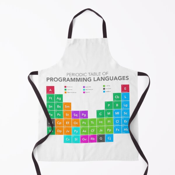 Item preview, Periodic Table of Programming Languages designed and sold by Citros.